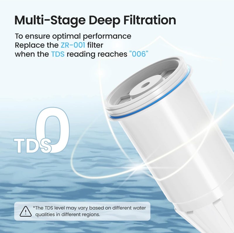 Cobectal Water Filter Replacement for zero Pitchers and Dispenser,fit for ZR-001 ZR-004 ZP-006 ZR-017 ZS-008 Filters, Multi-Stage Filter System Reduce Lead, Chromium, PFOA/PFOS and TDS, 2pack,by - Image 4